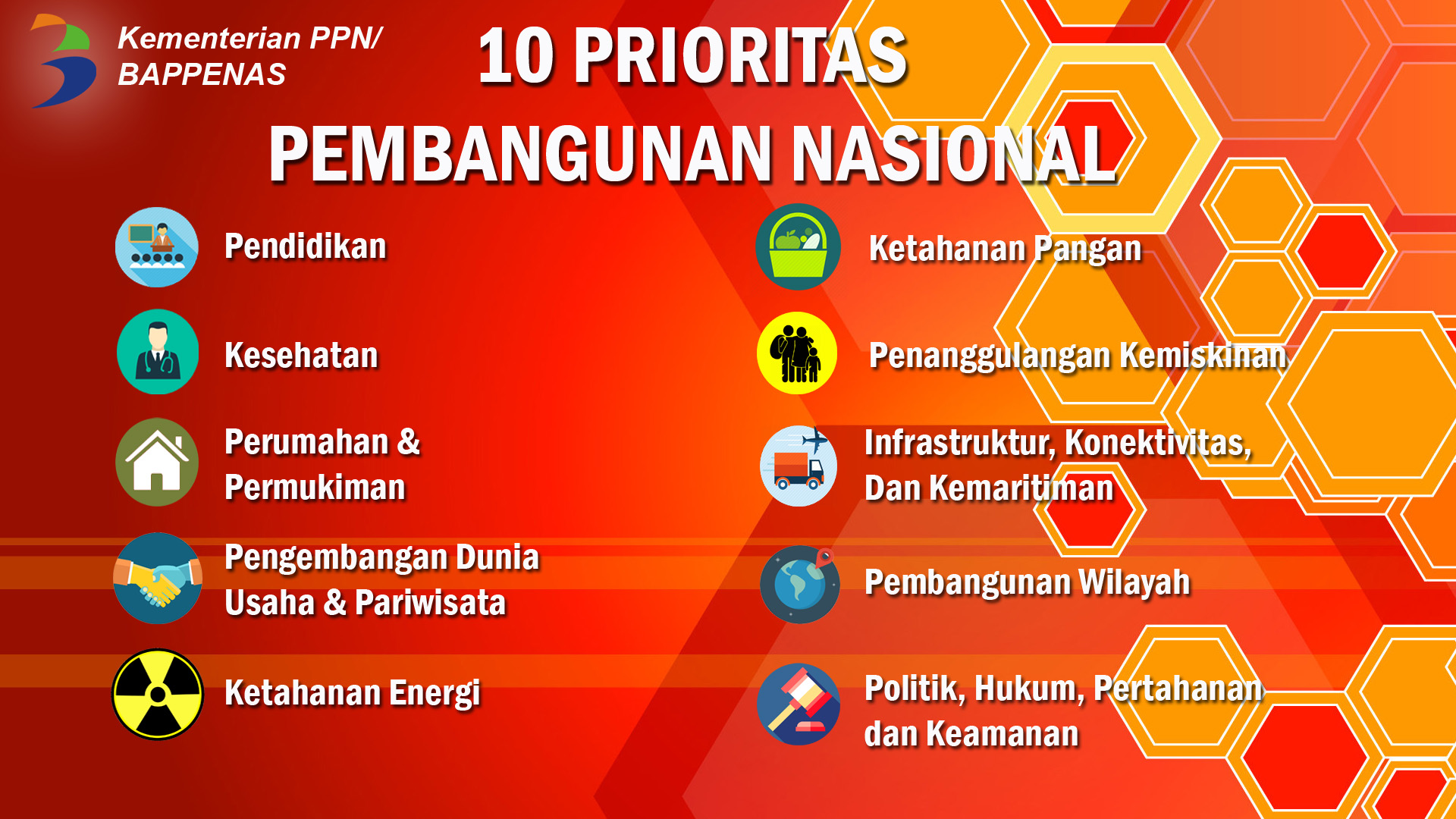 Pemerintah Tetapkan 10 Prioritas Pembangunan Nasional Tahun 2018