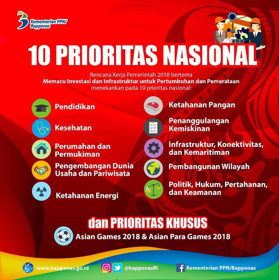 Prioritas Pembangunan Nasional Tahun 2018